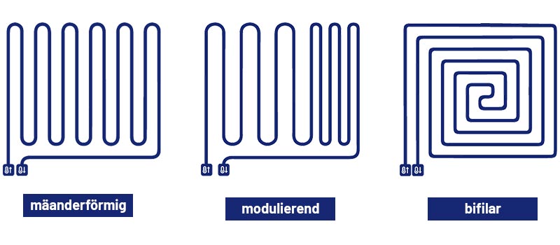 Fußbodenheizung - Arten der Verlegung / Kocer
